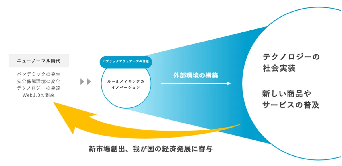 フェアーズ2