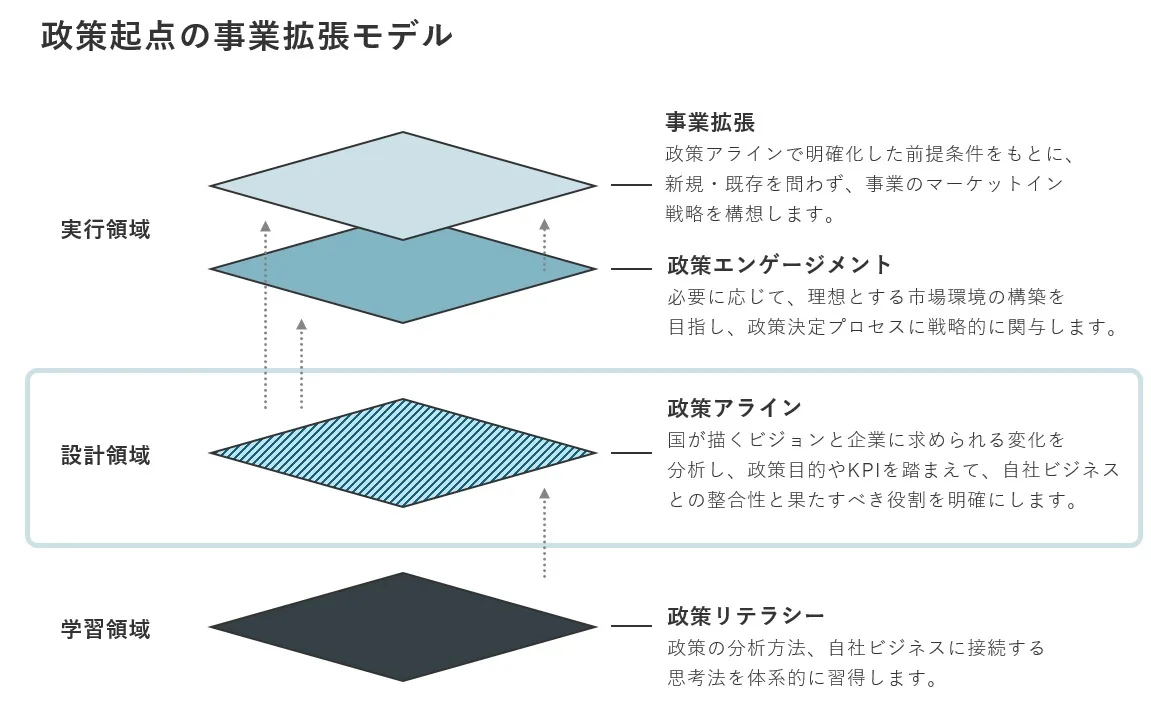 「政策起点の事業拡張モデル」を公開いたしましたの図